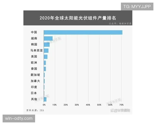 莱奥与顶级边锋的世界地位竞争分析