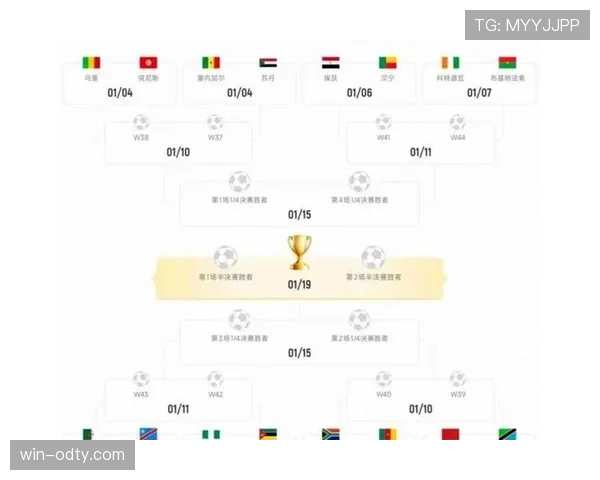 2026世界杯48队参赛如何分组及出线规则详解