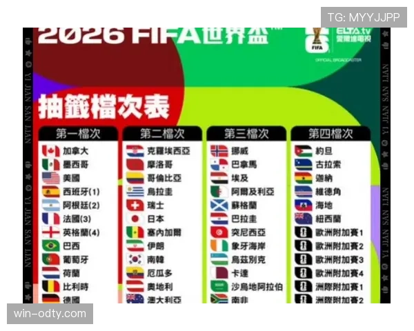 2026世界杯规则下小组如何排名 2026世界杯规则下小组如何排名